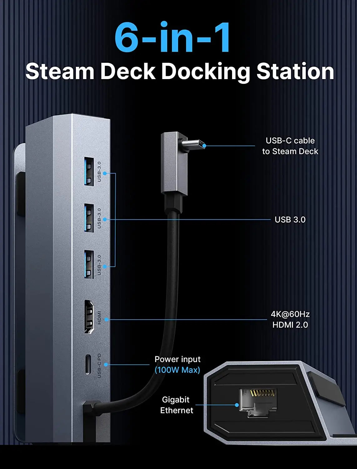 6-in-1 Docking Station for Steam Deck OLED