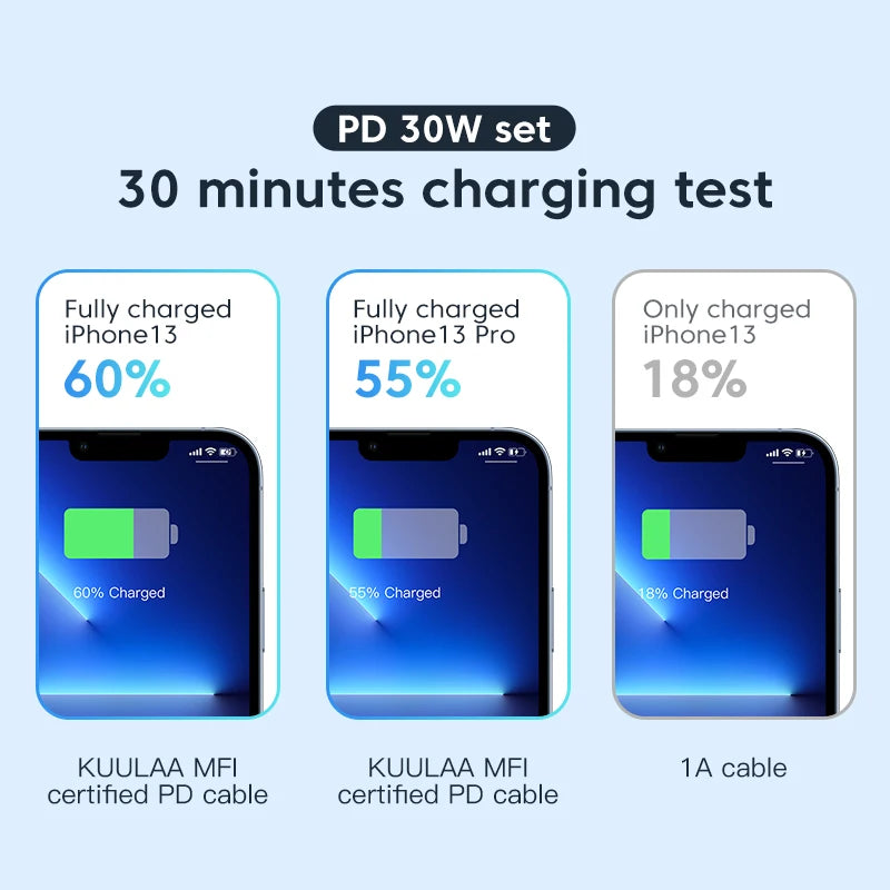 KUULAA USB-C to Lightning MFi Fast Charging Cable