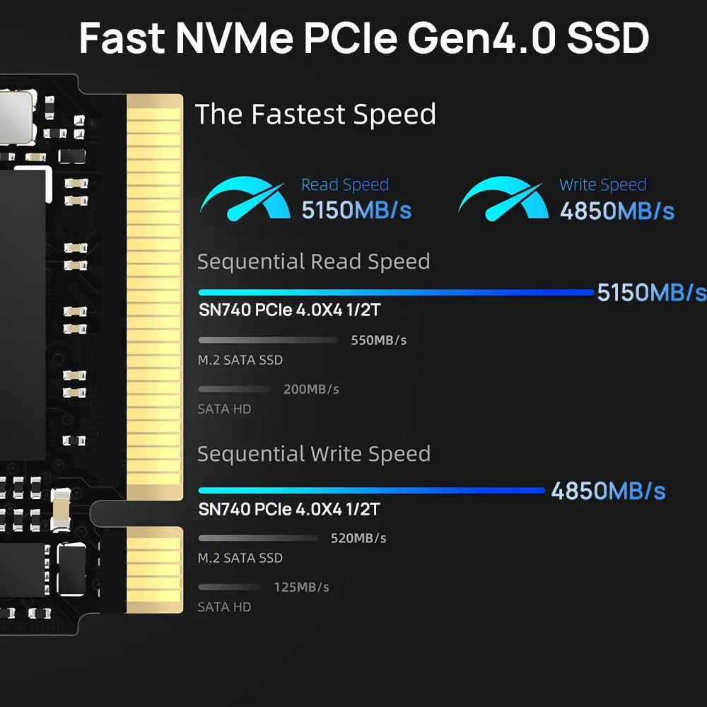 Western Digital SN740 M.2 2230 Gen4 PCIe 4.0 x4 NVMe 1TB SSD