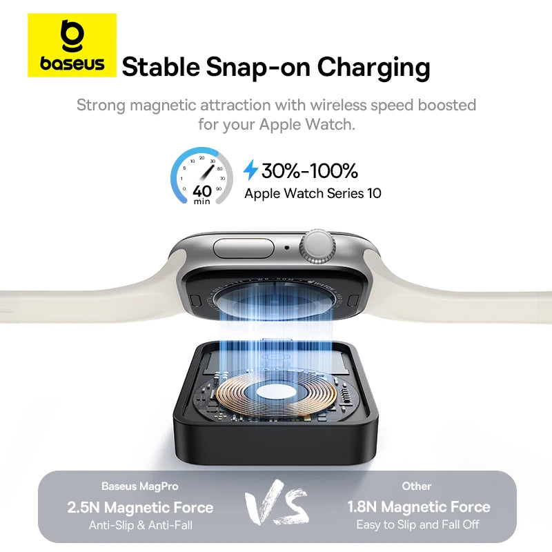 Baseus 2.5W Magnetic Wireless Charger for Apple Watch