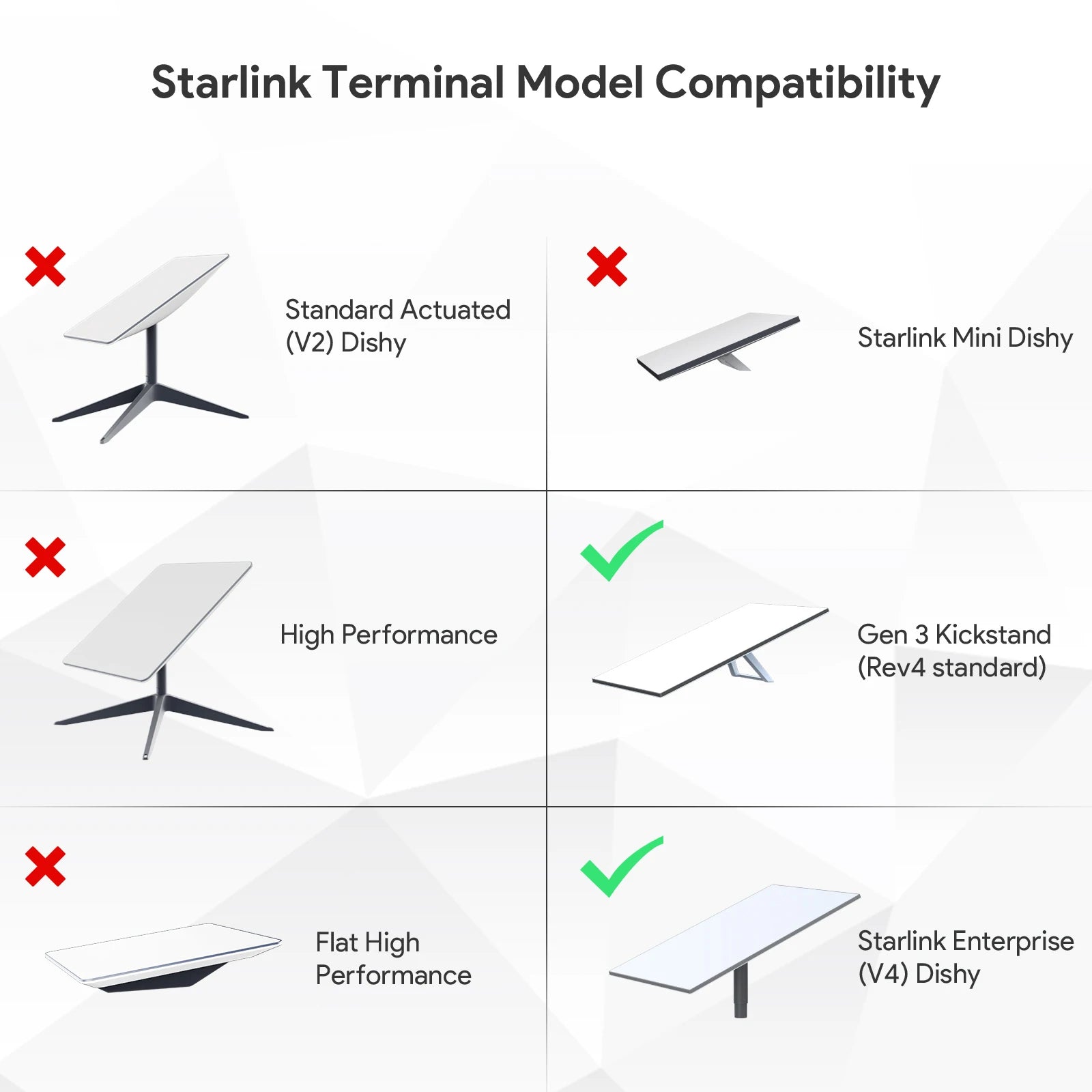 EDUP SK0093 Starlink Aluminum Alloy Pipe Adapter