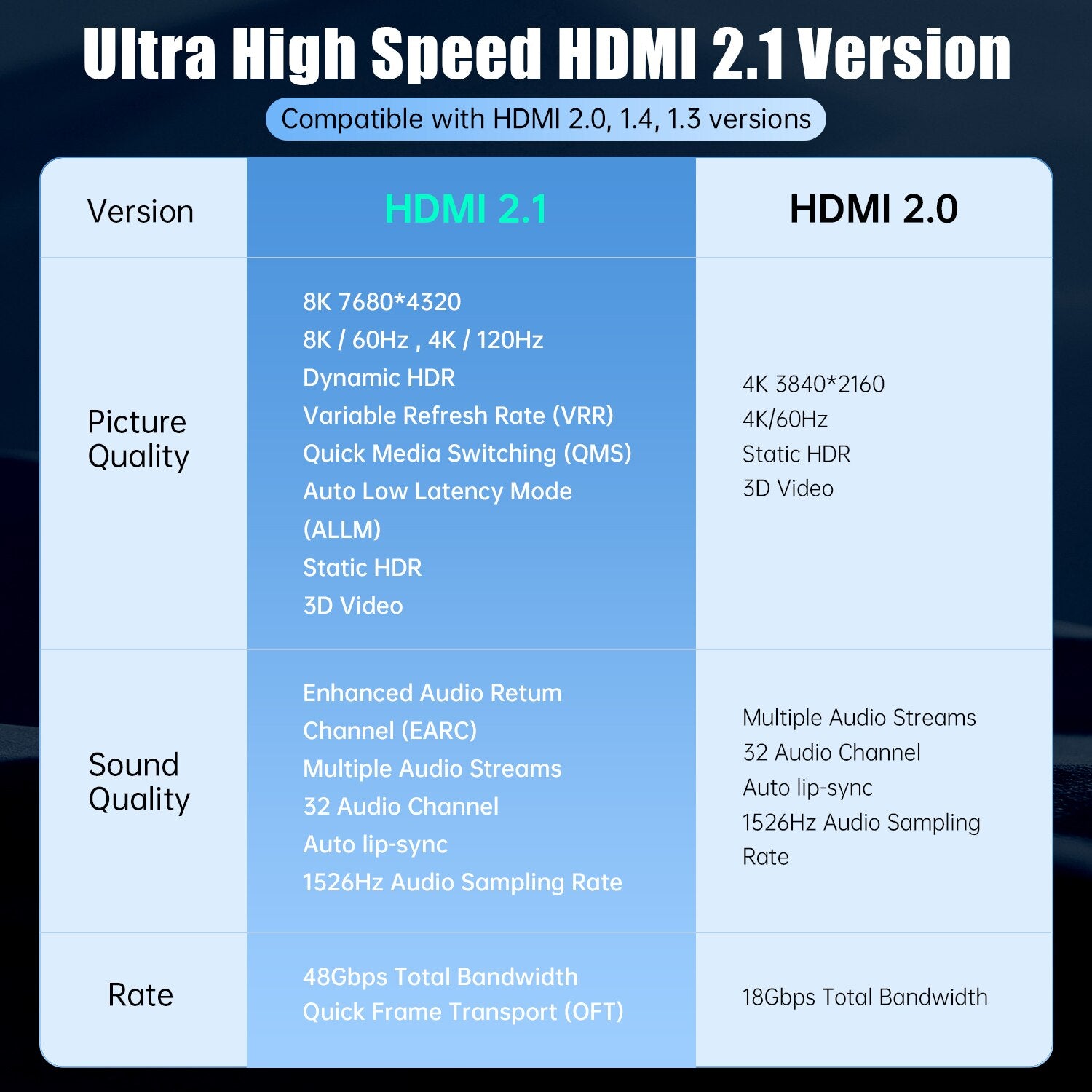 MOSHOU 8K HDMI 2.1 Fiber Cable