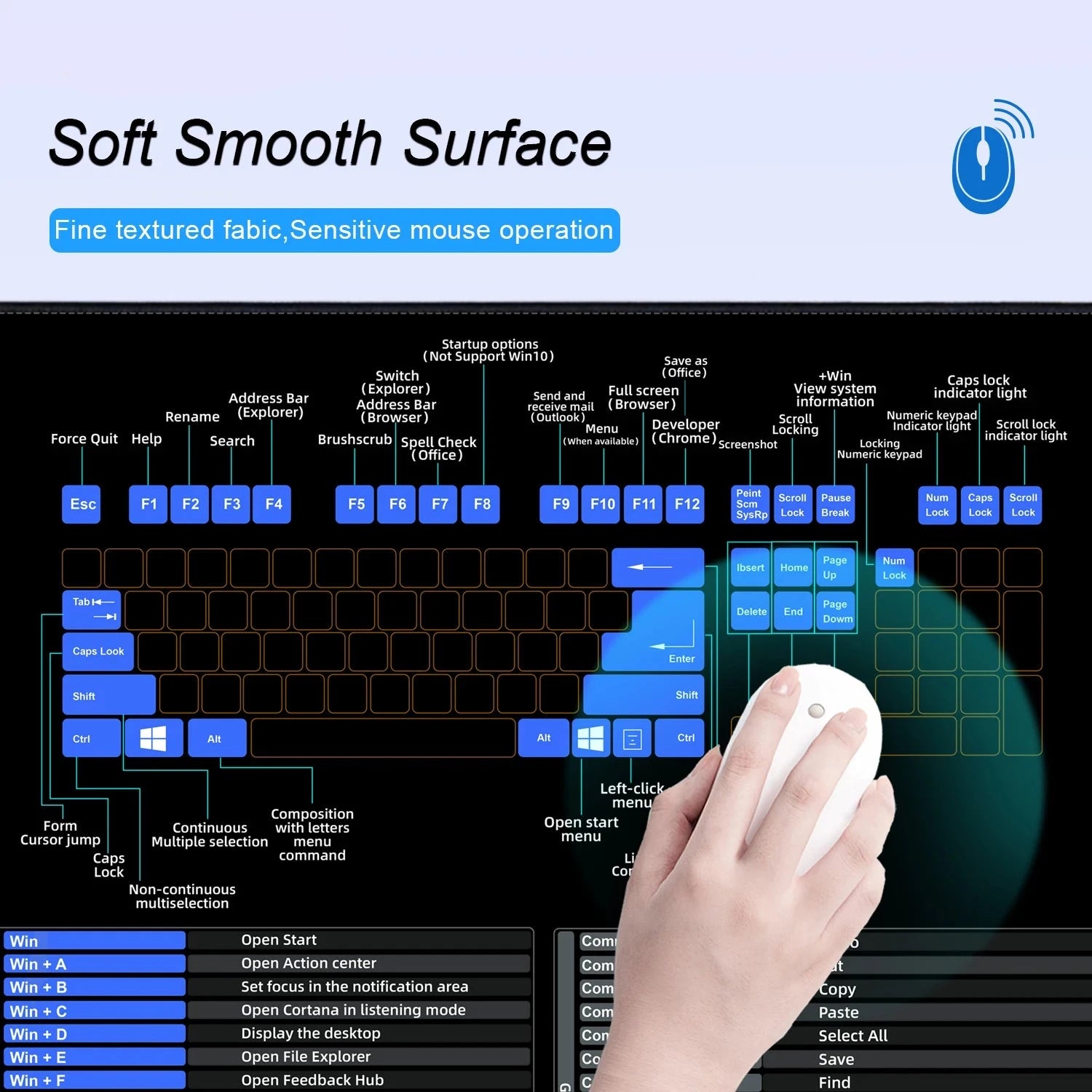 Large Extended Mac OS/Windows Shortcuts Mouse Pad – Dual-System Cheat Sheet