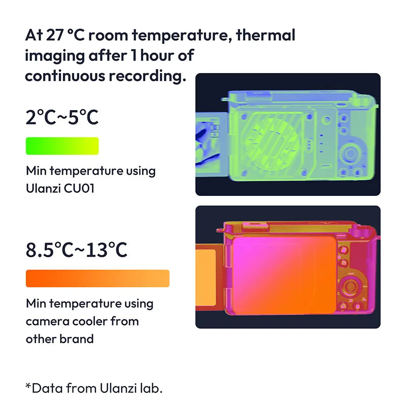 Ulanzi CUO1 Thermostatic Semiconductor Camera Cooler