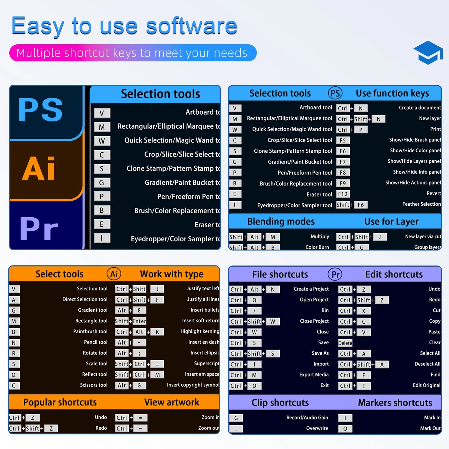 Shortcuts Mouse Pad for Professional Photo/Video Editing – Essential Cheat Sheet